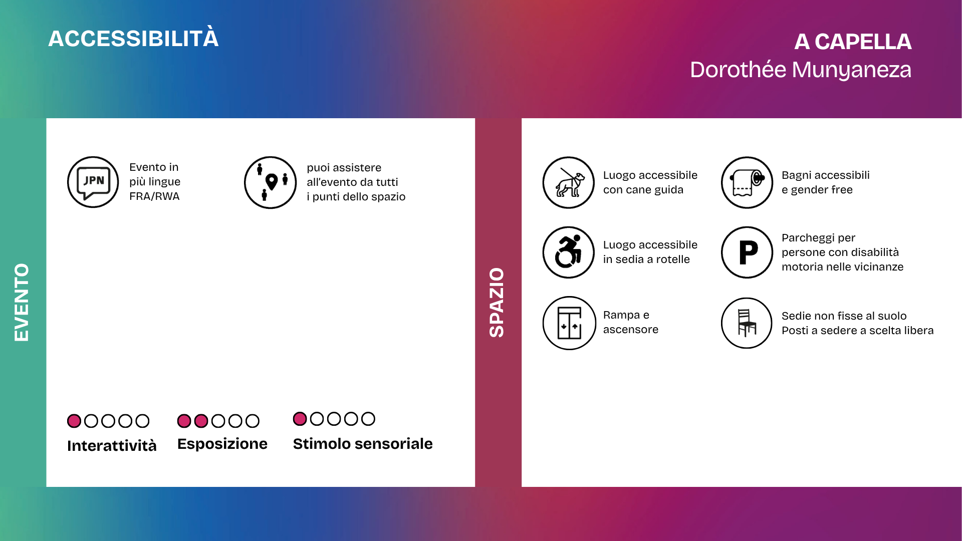 Slide accessibilità dello spettacolo A Capella di Dorothée Munyaneza. La grafica indica che l’evento è in più lingue e che si può assistere da tutti i punti dello spazio. Lo spazio è accessibile con cane guida e in sedia a rotelle, dispone di rampa e ascensore, bagni accessibili e gender free, parcheggi per persone con disabilità motoria nelle vicinanze. Le sedie non sono fisse al suolo e i posti a sedere sono a scelta libera. I livelli indicati sono: interattività 1 su 5, esposizione 2 su 5, stimolo sensoriale 1 su 5.