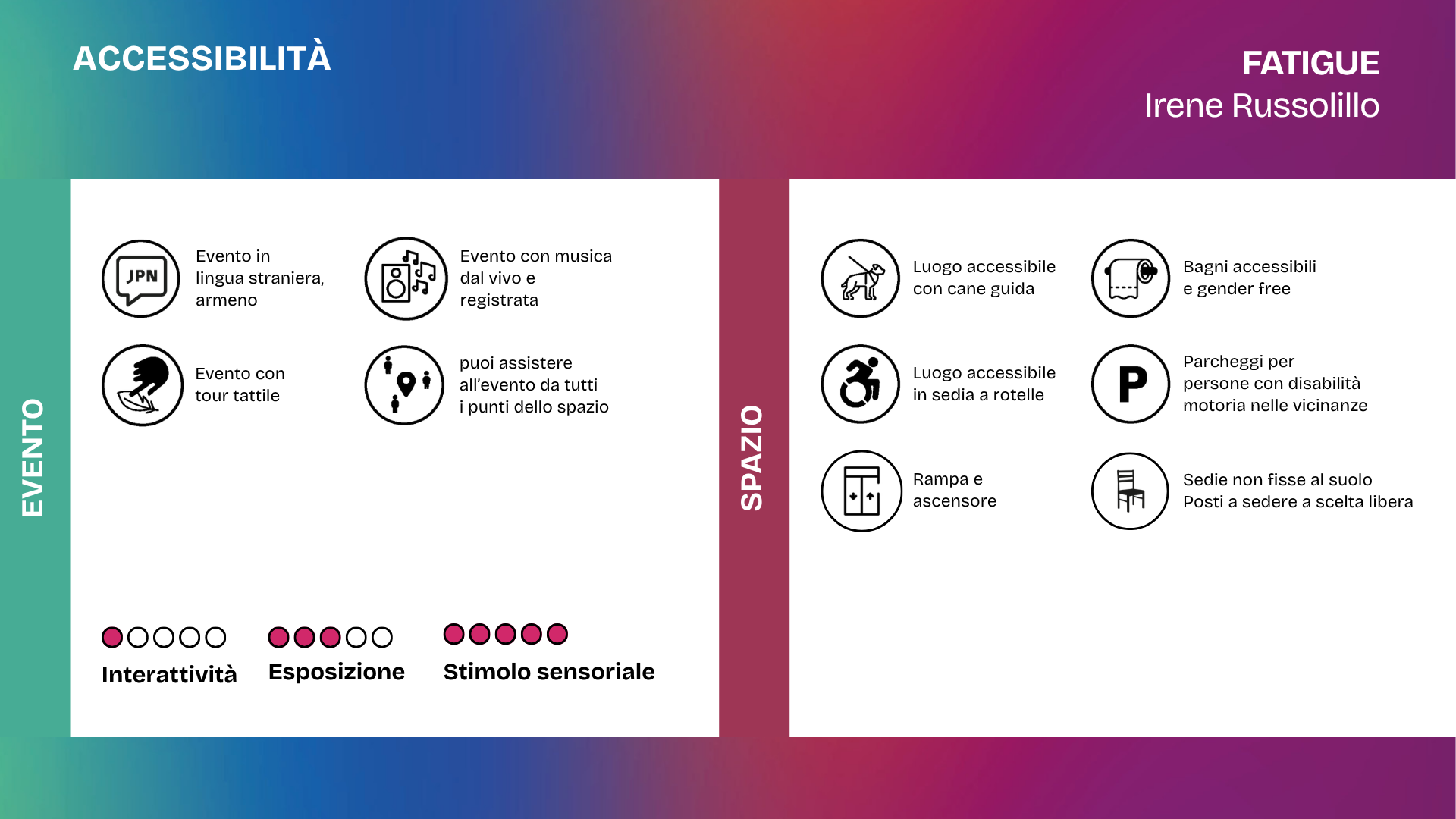 Slide accessibilità dello spettacolo Fatigue di Irene Russolillo. La grafica indica che l’evento è in lingua straniera, armeno, prevede musica dal vivo e registrata, include un tour tattile e può essere seguito da tutti i punti dello spazio. Lo spazio è accessibile con cane guida e in sedia a rotelle, dispone di rampa e ascensore, bagni accessibili e gender free, parcheggi per persone con disabilità motoria nelle vicinanze. Le sedie non sono fisse al suolo e i posti a sedere sono a scelta libera. I livelli indicati sono: interattività 1 su 5, esposizione 3 su 5, stimolo sensoriale 5 su 5.