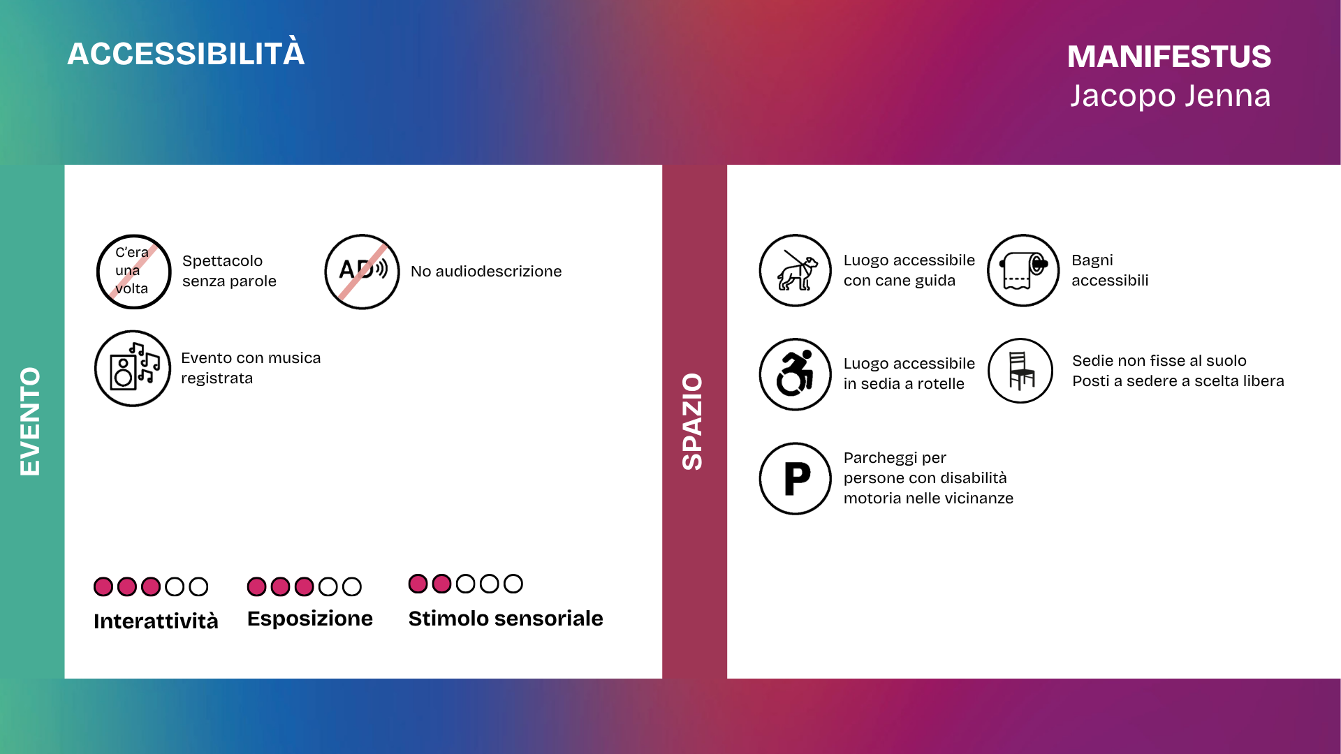 Grafica sull’accessibilità di Manifestus di Jacopo Jenna. Spettacolo senza parole e senza audiodescrizione, con musica registrata. Interattività 3 su 5, esposizione 3 su 5, stimolo sensoriale 2 su 5. Lo spazio è accessibile con cane guida e in sedia a rotelle, dispone di bagni accessibili, sedie non fisse con posti a scelta libera e parcheggi per persone con disabilità motoria nelle vicinanze.