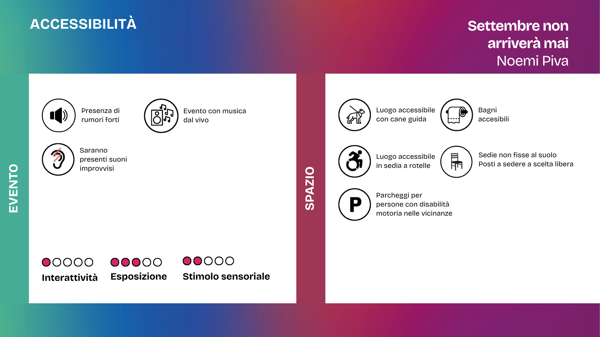 Slide dedicata all’accessibilità dello spettacolo Settembre non arriverà mai di Noemi Piva. Sono presenti rumori forti, suoni improvvisi e musica dal vivo. Lo spettacolo può essere seguito da tutti i punti dello spazio. Il luogo è accessibile in sedia a rotelle e con cane guida, dispone di bagni accessibili e di parcheggi per persone con disabilità motoria nelle vicinanze. Le sedie non sono fissate al suolo e i posti sono a scelta libera. Livelli: interattività 1 su 5, esposizione 3 su 5, stimolo sensoriale 2 su 5.