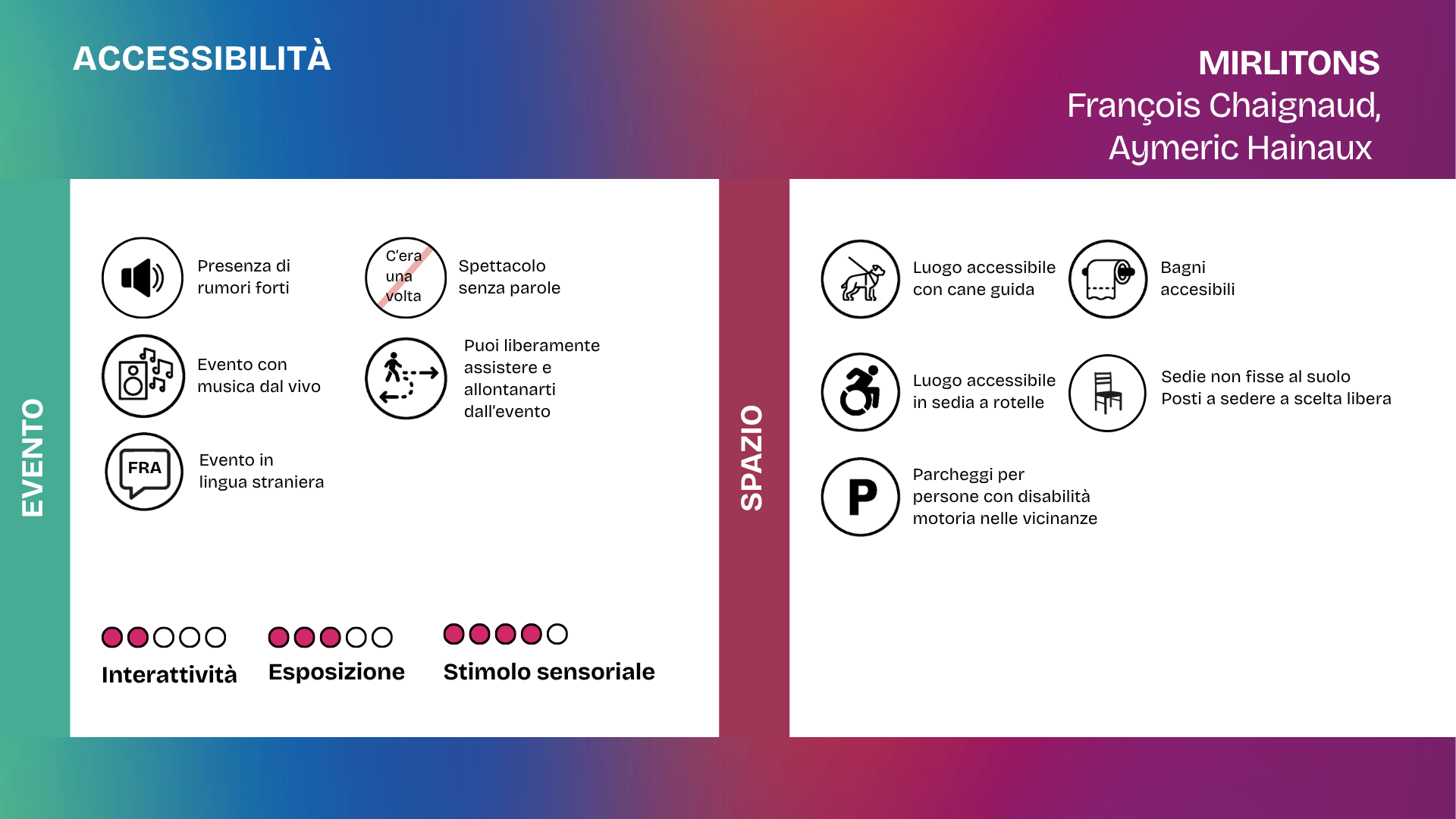 Slide dedicata all’accessibilità dello spettacolo Mirlitons di François Chaignaud. Sono presenti rumori forti, musica dal vivo e lingua straniera; lo spettacolo è senza parole. È possibile assistere liberamente e allontanarsi durante l’evento. Il luogo è accessibile in sedia a rotelle e con cane guida, dispone di bagni accessibili e di parcheggi per persone con disabilità motoria nelle vicinanze. Le sedie non sono fissate al suolo e i posti sono a scelta libera. Livelli: interattività 2 su 5, esposizione 3 su 5, stimolo sensoriale 4 su 5.